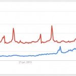 jesus trend